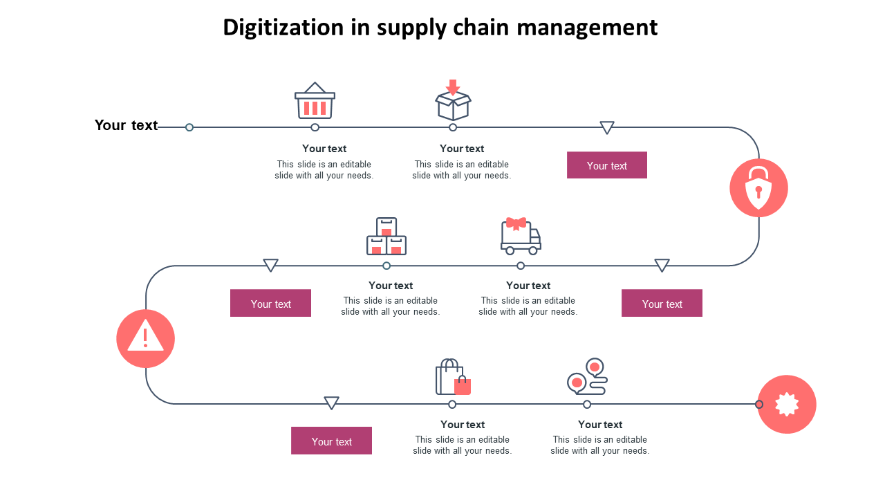 digitization in supply chain management